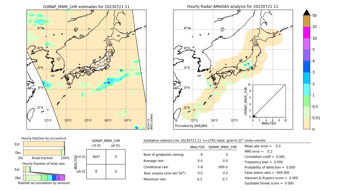 GSMaP MWR validation image. 2023/07/21 11