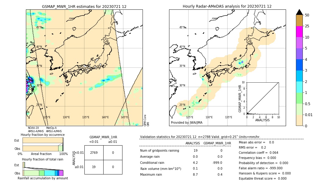 GSMaP MWR validation image. 2023/07/21 12