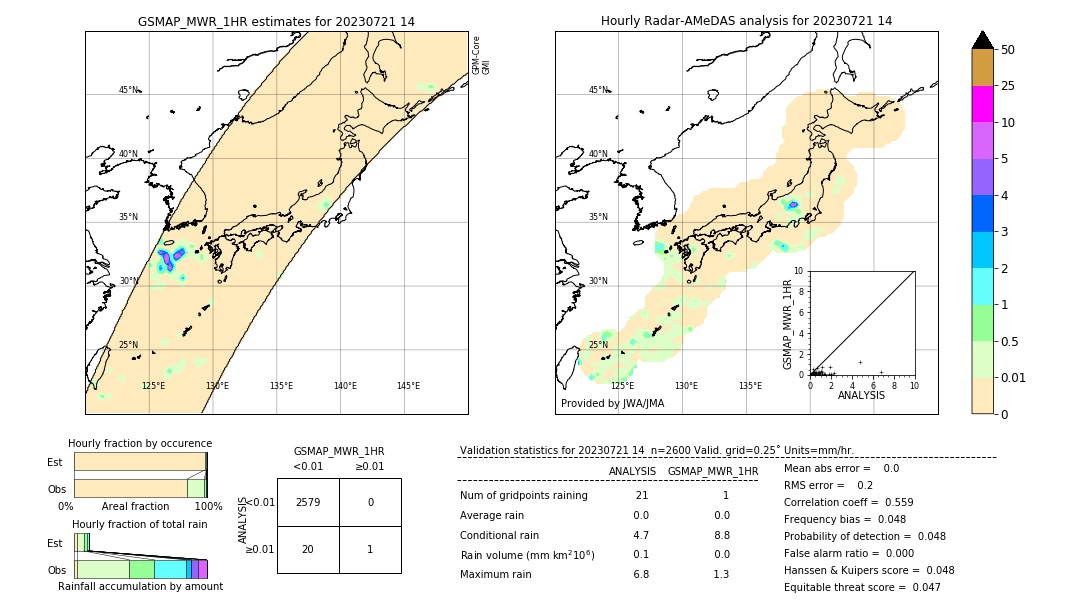 GSMaP MWR validation image. 2023/07/21 14