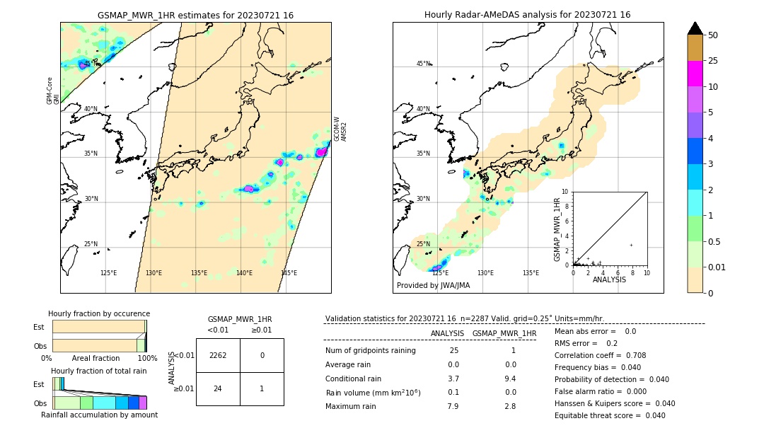 GSMaP MWR validation image. 2023/07/21 16