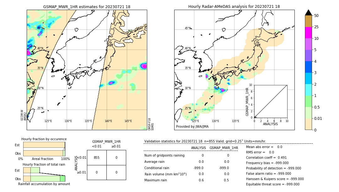 GSMaP MWR validation image. 2023/07/21 18