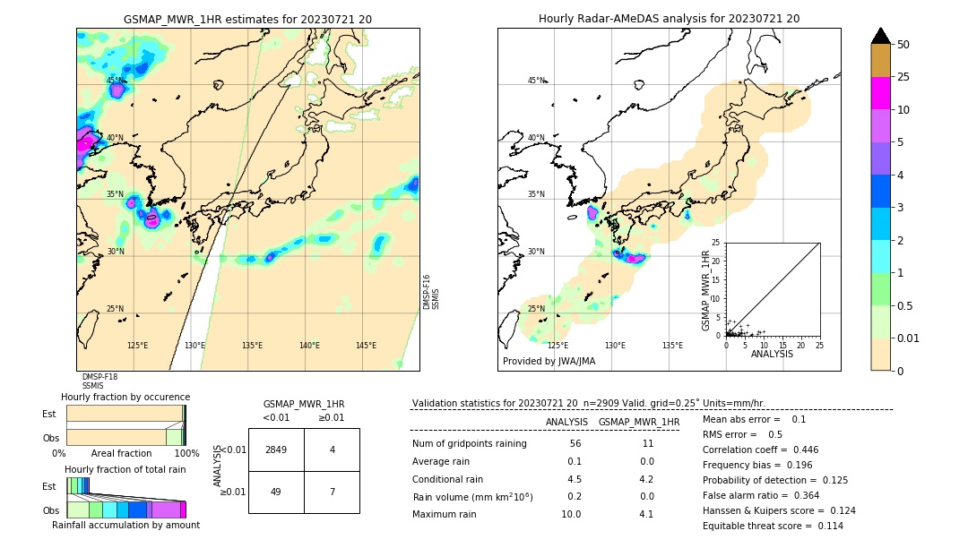 GSMaP MWR validation image. 2023/07/21 20