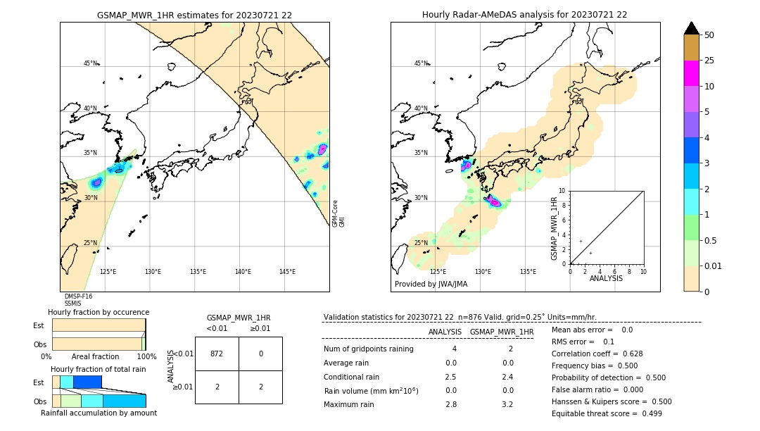 GSMaP MWR validation image. 2023/07/21 22