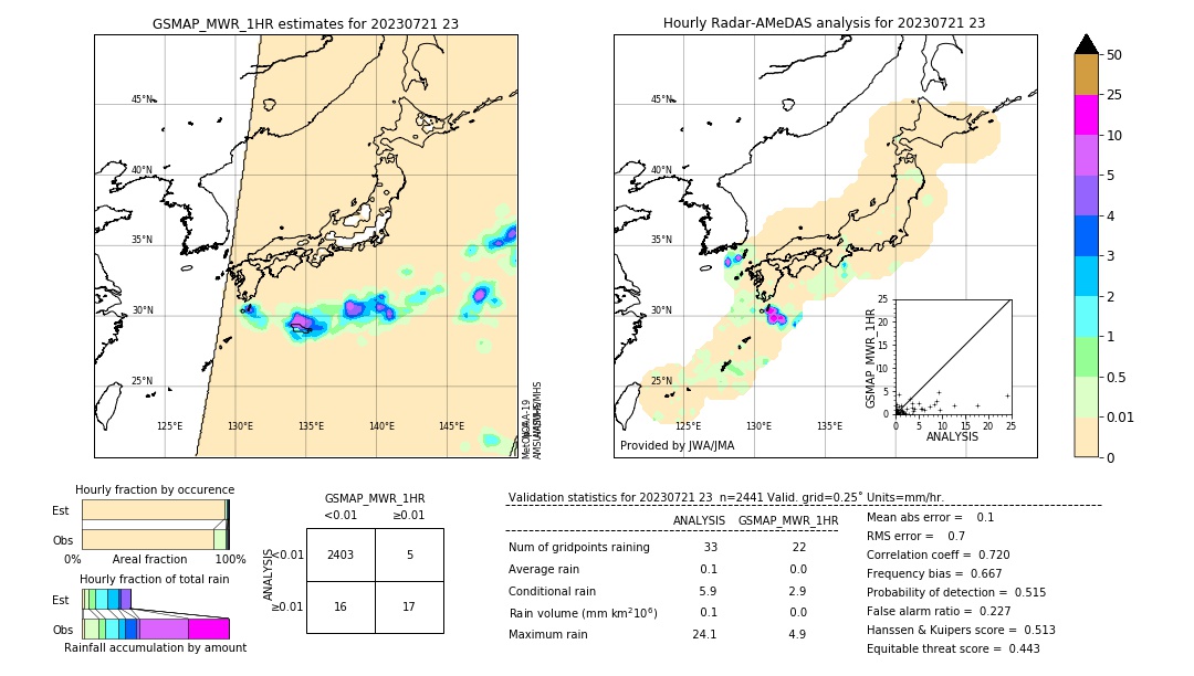 GSMaP MWR validation image. 2023/07/21 23