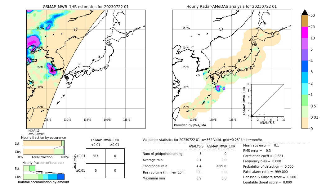 GSMaP MWR validation image. 2023/07/22 01