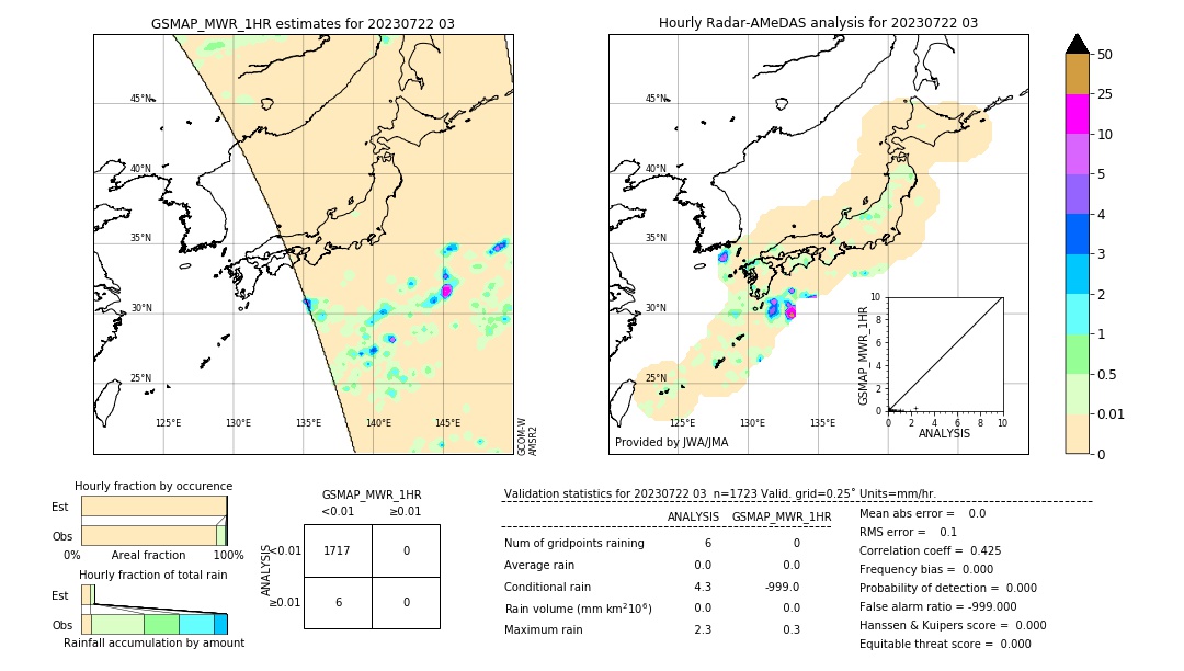 GSMaP MWR validation image. 2023/07/22 03