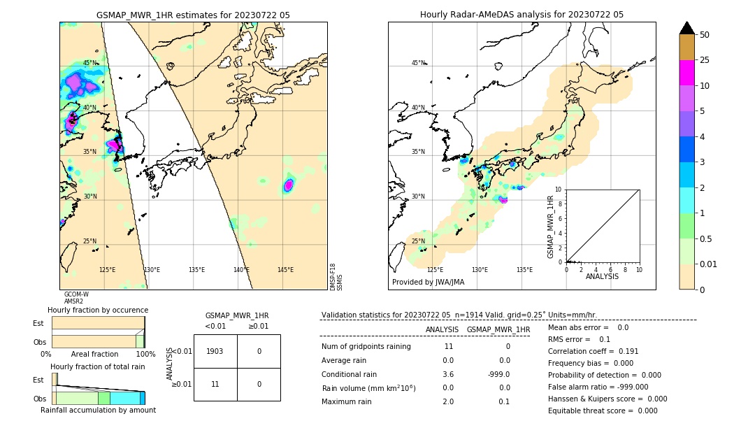 GSMaP MWR validation image. 2023/07/22 05