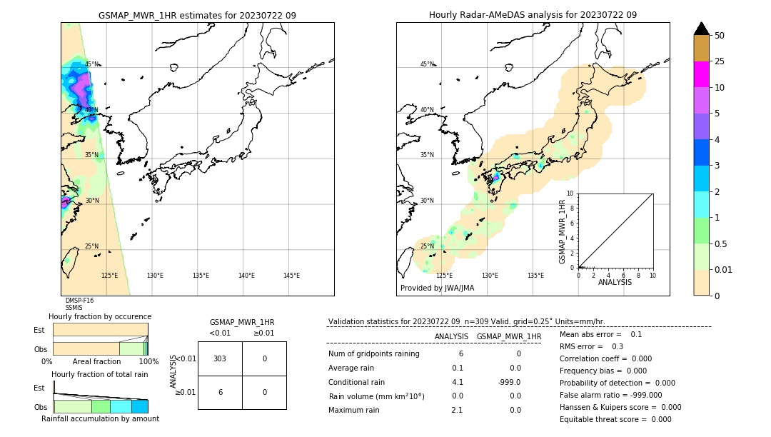 GSMaP MWR validation image. 2023/07/22 09