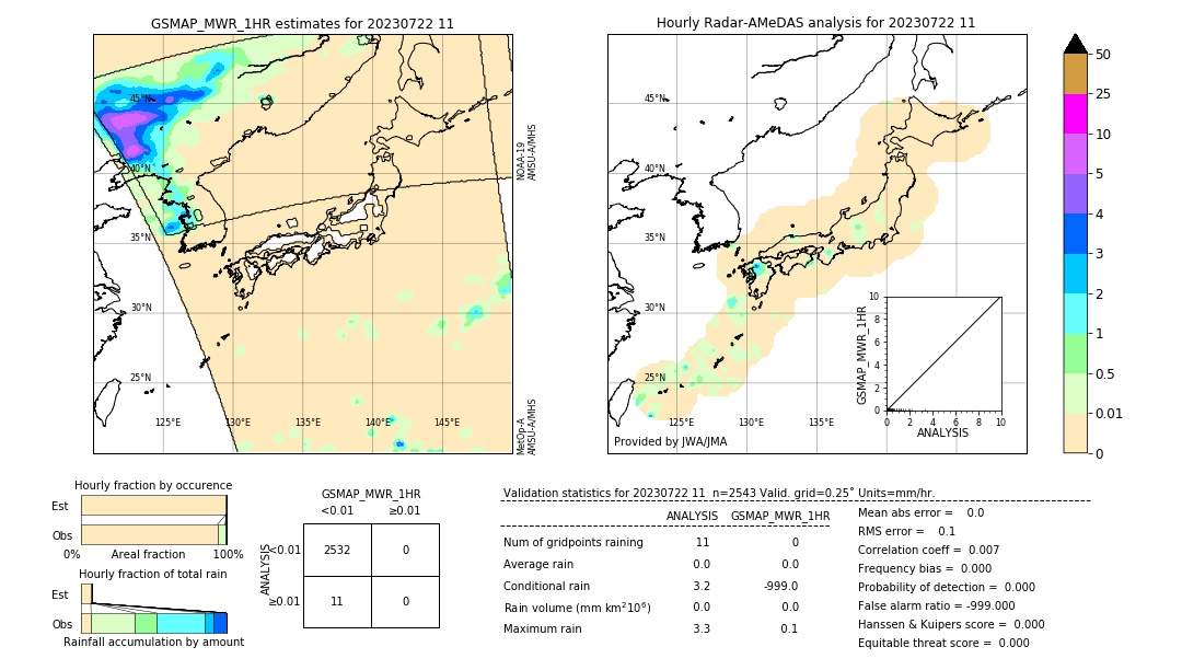 GSMaP MWR validation image. 2023/07/22 11