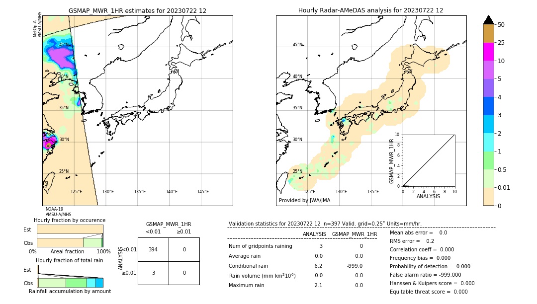 GSMaP MWR validation image. 2023/07/22 12