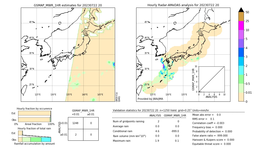 GSMaP MWR validation image. 2023/07/22 20