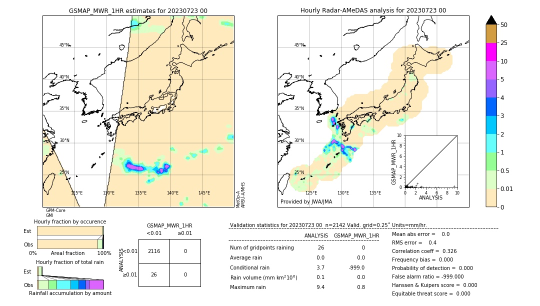 GSMaP MWR validation image. 2023/07/23 00