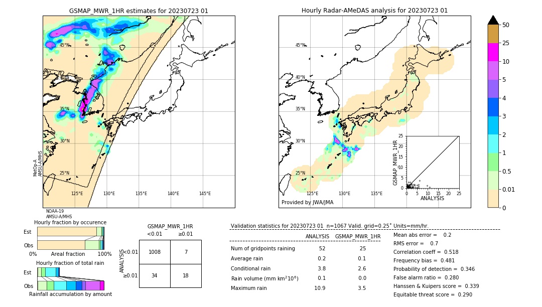 GSMaP MWR validation image. 2023/07/23 01