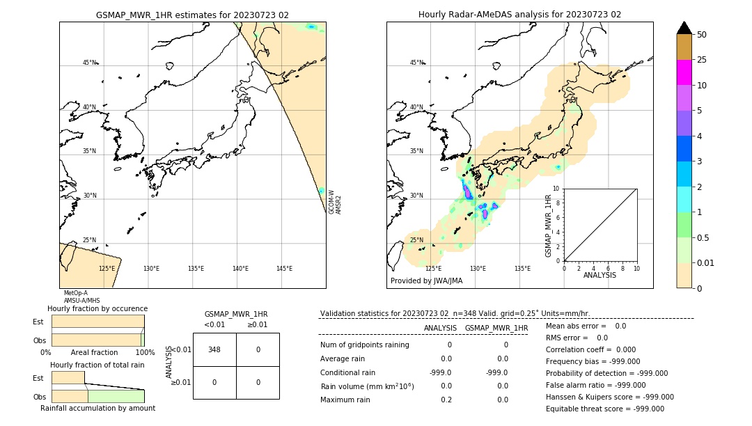 GSMaP MWR validation image. 2023/07/23 02