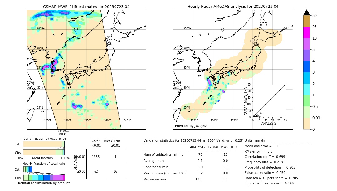 GSMaP MWR validation image. 2023/07/23 04