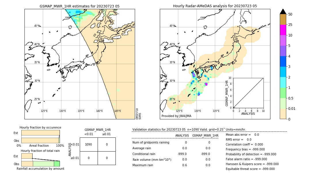 GSMaP MWR validation image. 2023/07/23 05