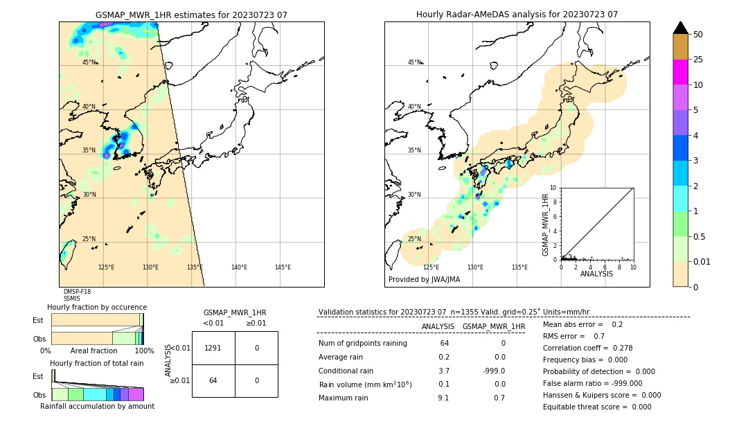 GSMaP MWR validation image. 2023/07/23 07