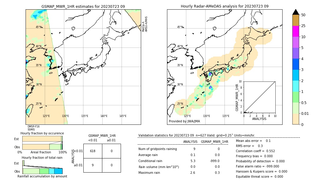 GSMaP MWR validation image. 2023/07/23 09