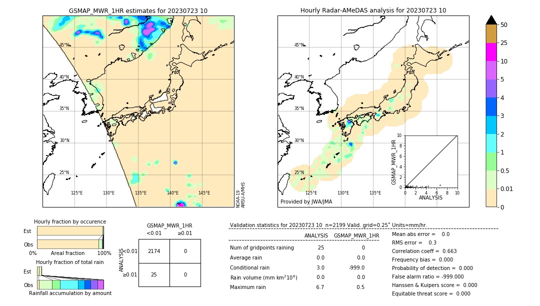 GSMaP MWR validation image. 2023/07/23 10