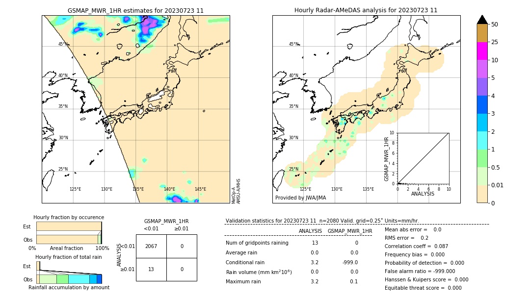 GSMaP MWR validation image. 2023/07/23 11