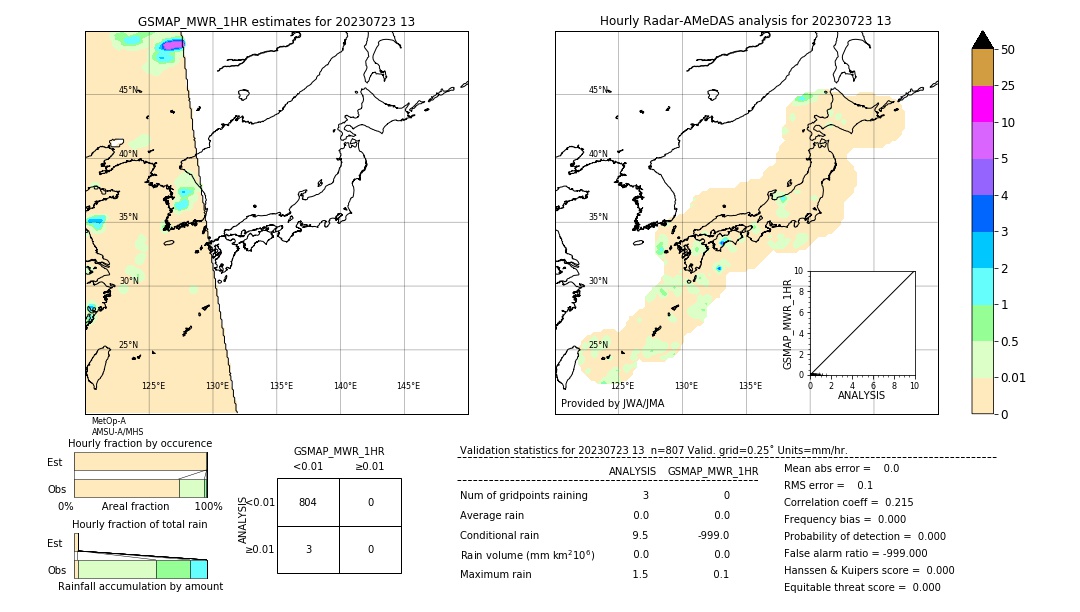 GSMaP MWR validation image. 2023/07/23 13