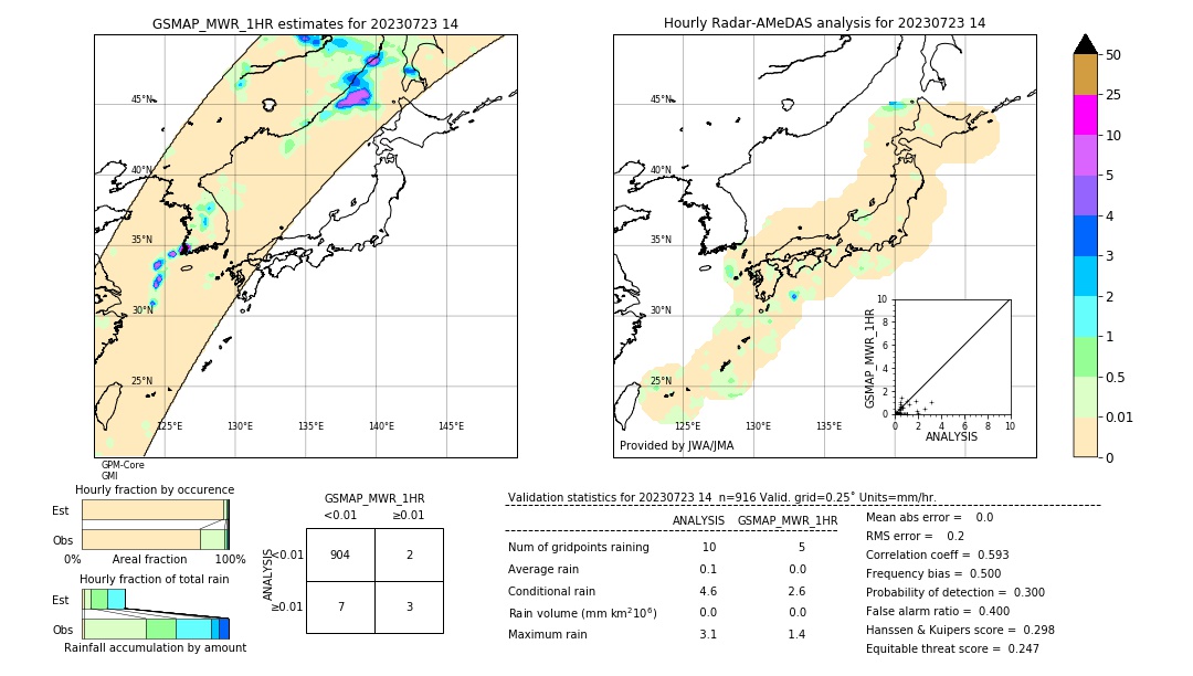 GSMaP MWR validation image. 2023/07/23 14