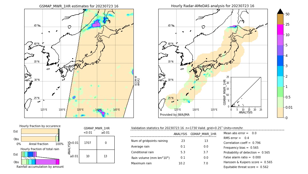 GSMaP MWR validation image. 2023/07/23 16