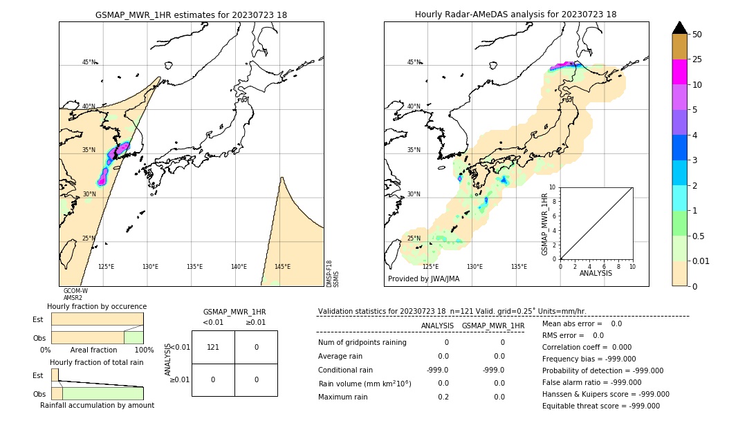 GSMaP MWR validation image. 2023/07/23 18