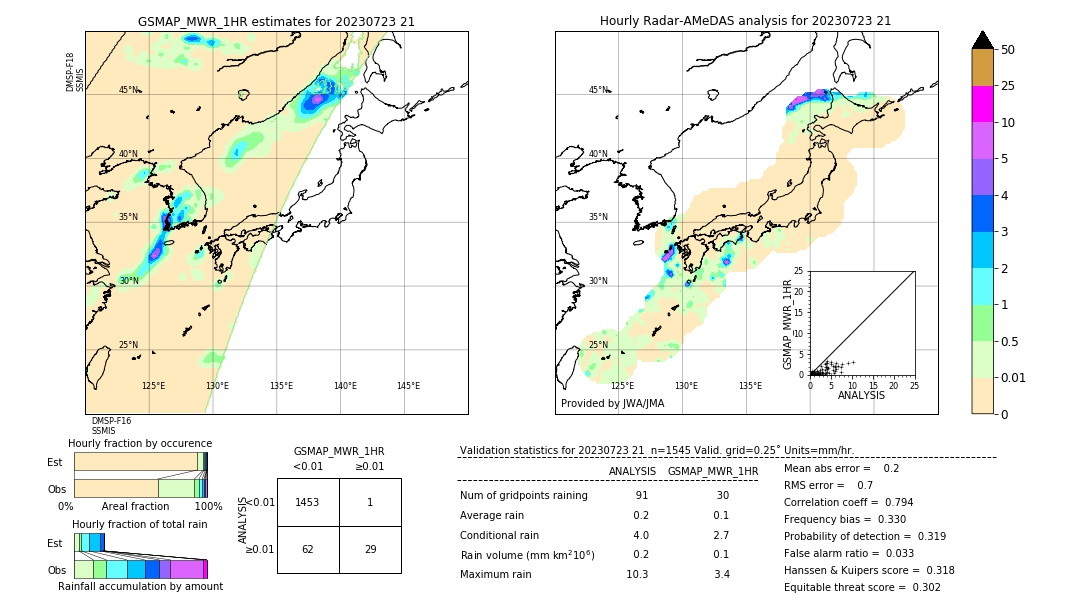 GSMaP MWR validation image. 2023/07/23 21