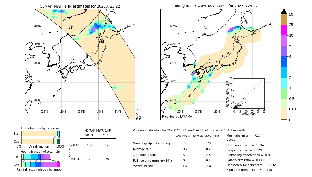 GSMaP MWR validation image. 2023/07/23 22