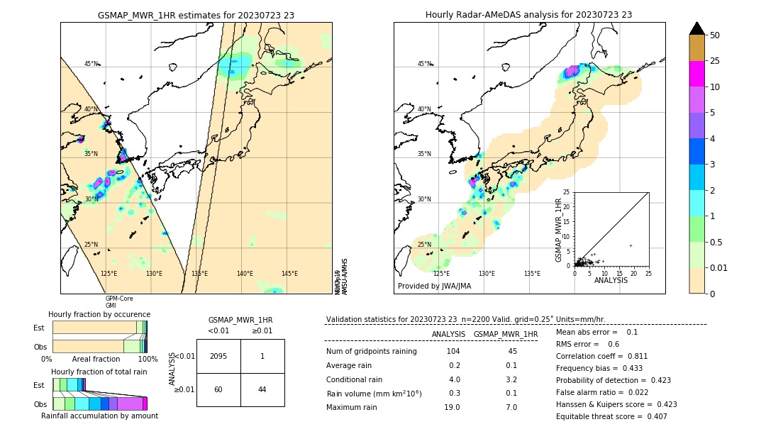 GSMaP MWR validation image. 2023/07/23 23