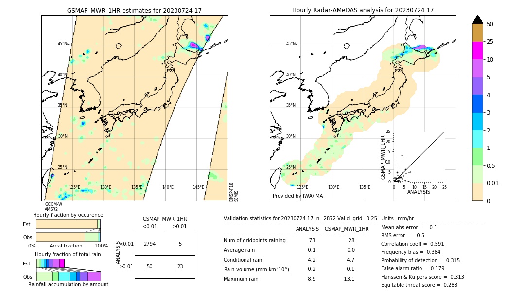 GSMaP MWR validation image. 2023/07/24 17