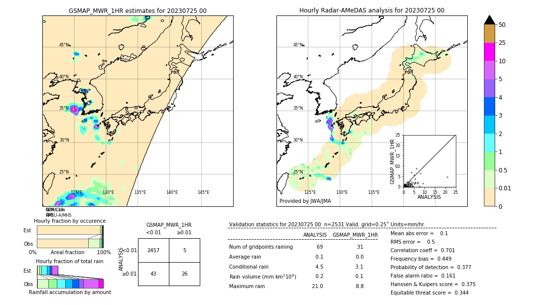 GSMaP MWR validation image. 2023/07/25 00