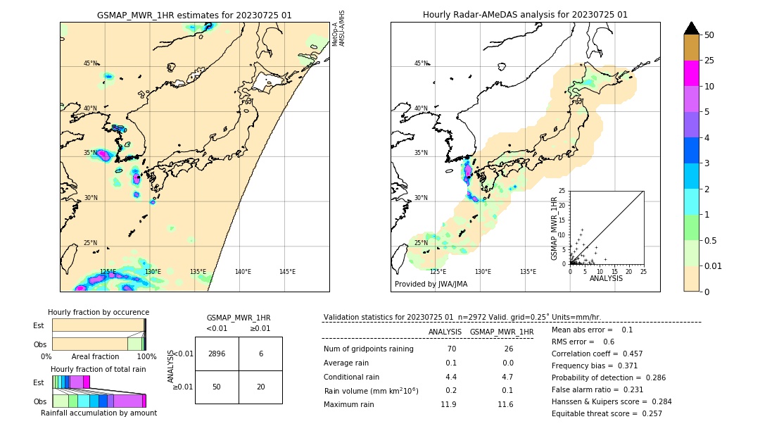 GSMaP MWR validation image. 2023/07/25 01