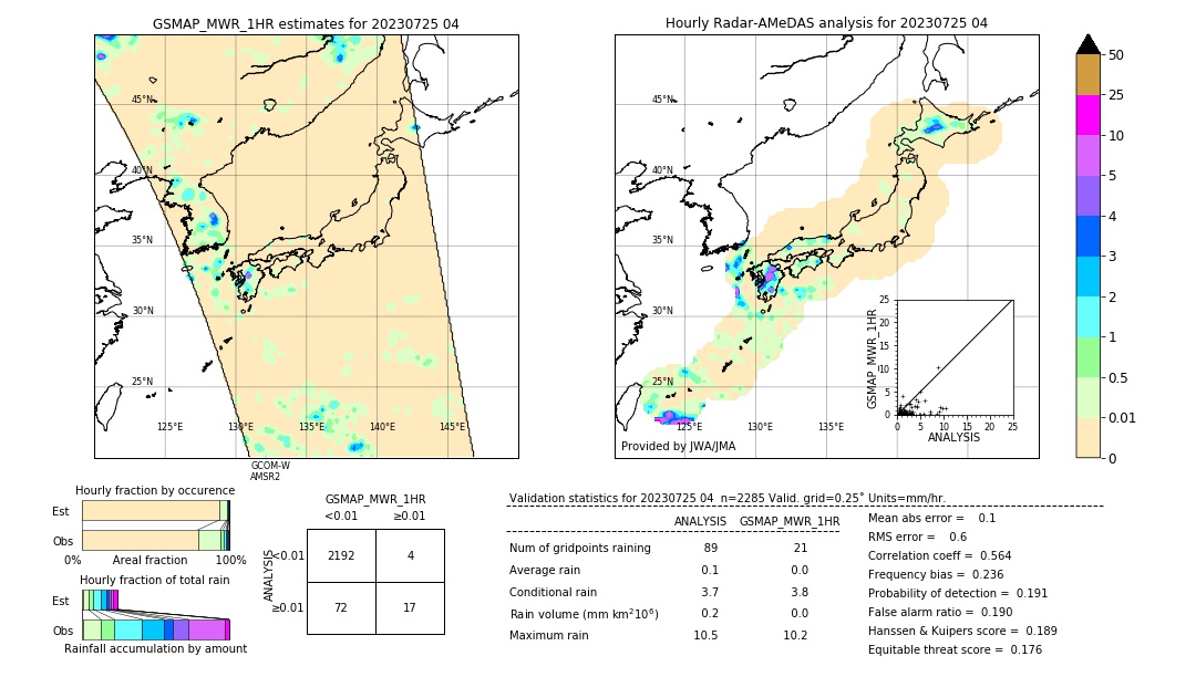 GSMaP MWR validation image. 2023/07/25 04