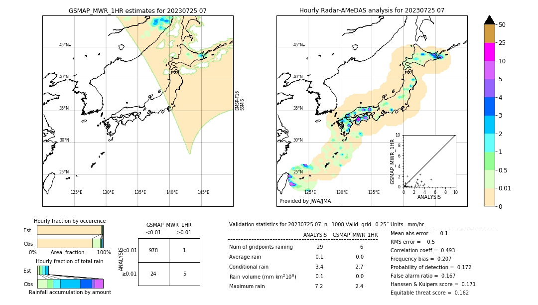 GSMaP MWR validation image. 2023/07/25 07