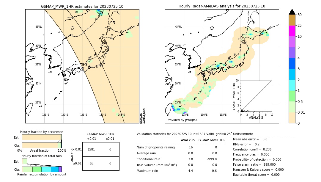 GSMaP MWR validation image. 2023/07/25 10