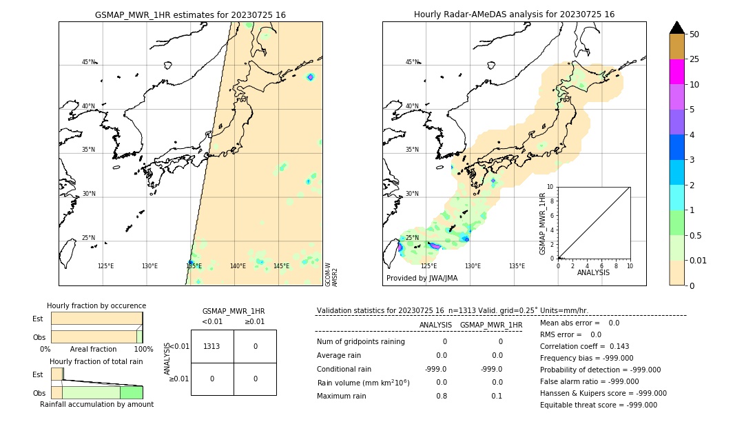 GSMaP MWR validation image. 2023/07/25 16