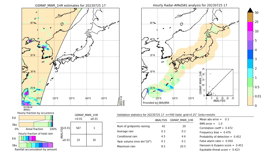 GSMaP MWR validation image. 2023/07/25 17