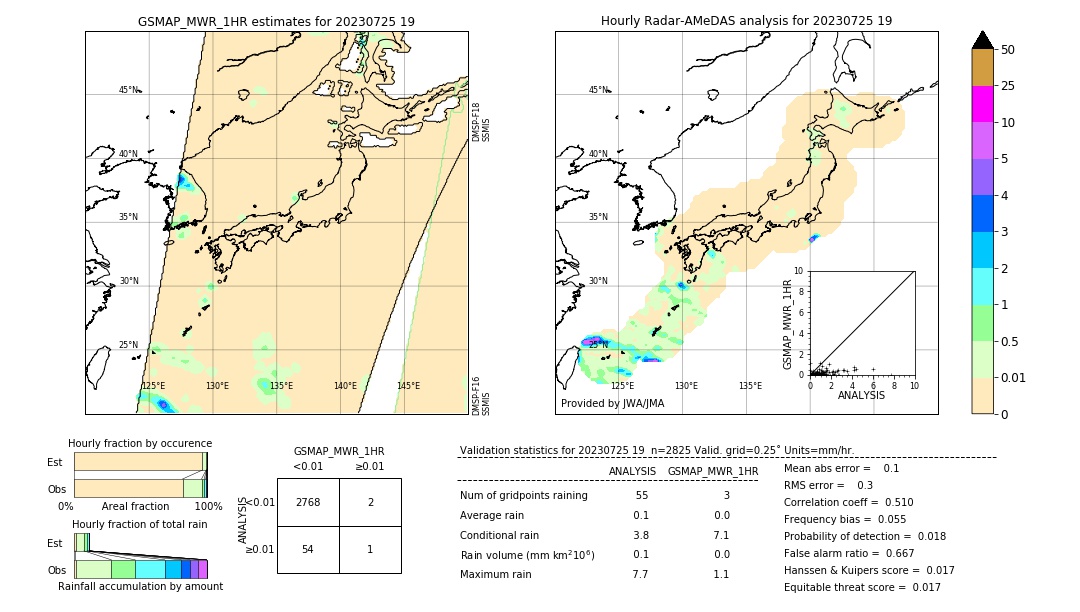 GSMaP MWR validation image. 2023/07/25 19