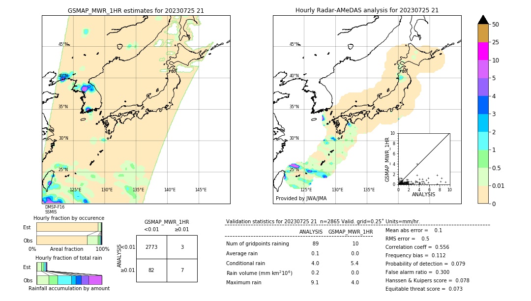 GSMaP MWR validation image. 2023/07/25 21