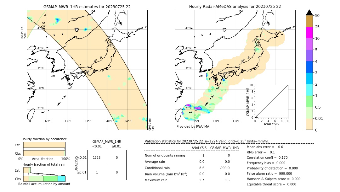 GSMaP MWR validation image. 2023/07/25 22