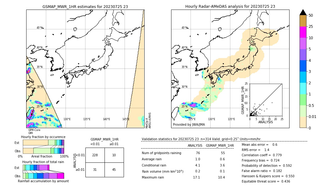 GSMaP MWR validation image. 2023/07/25 23