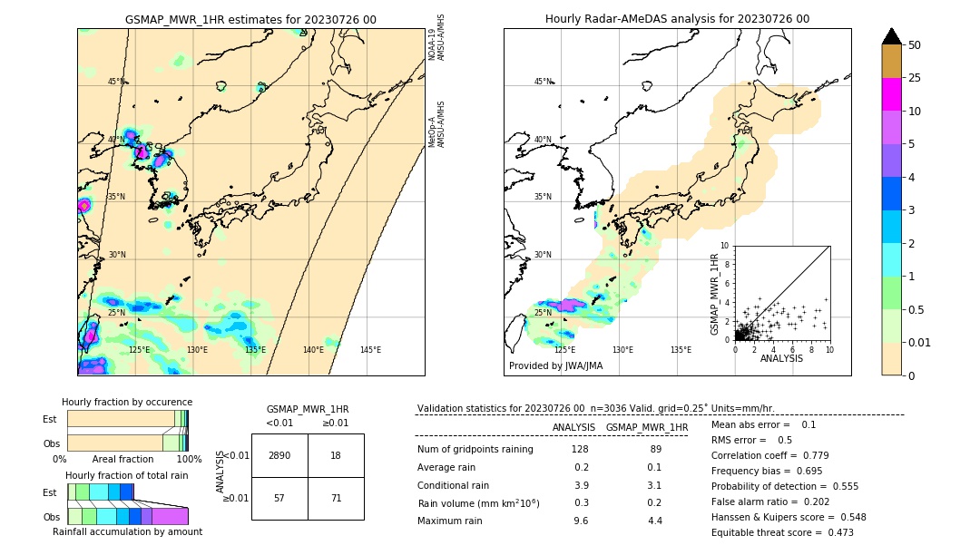 GSMaP MWR validation image. 2023/07/26 00