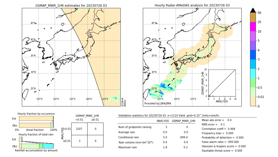 GSMaP MWR validation image. 2023/07/26 03