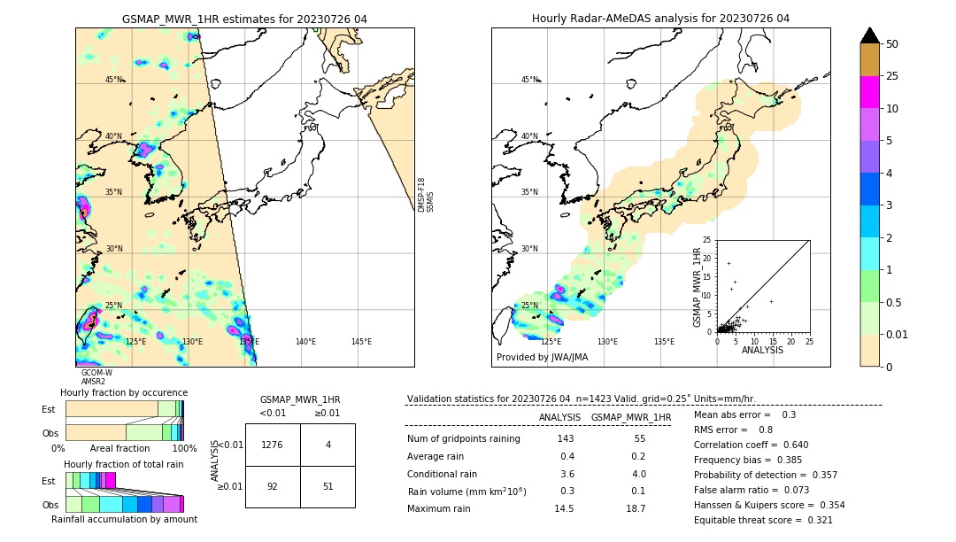 GSMaP MWR validation image. 2023/07/26 04