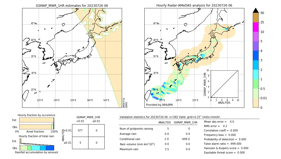 GSMaP MWR validation image. 2023/07/26 06