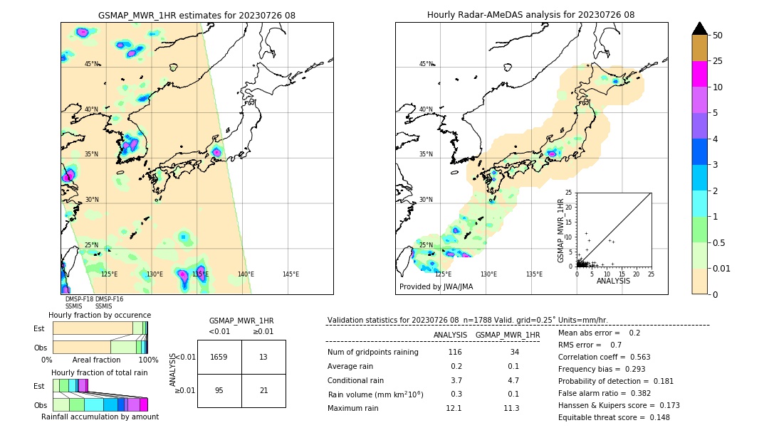 GSMaP MWR validation image. 2023/07/26 08