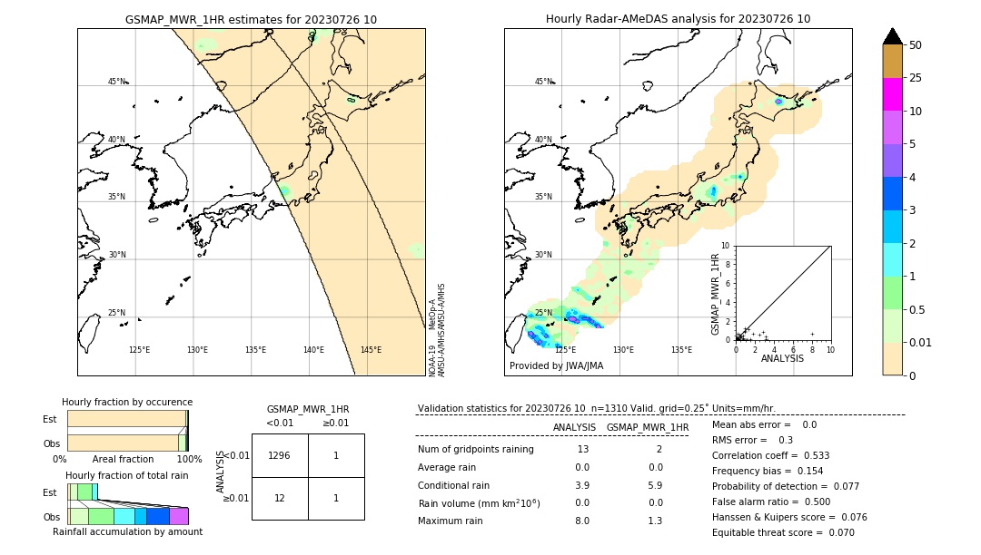 GSMaP MWR validation image. 2023/07/26 10