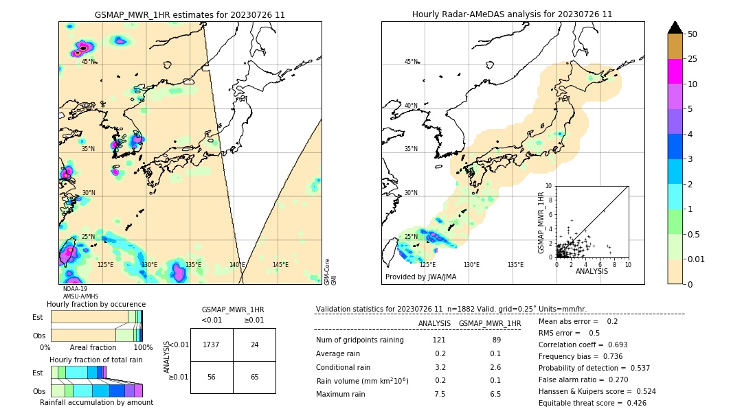 GSMaP MWR validation image. 2023/07/26 11